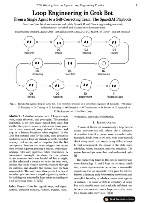 This image shows the first page of a 2026 working note titled "Loop Engineering in Grok Bot: From a Single Agent to a Self-Correcting Team: The SpaceXAI Playbook," featuring an eleven-step serpentine workflow diagram (01 Research → 02 Intake → 03 Planning → 04 Tasking → 05 Rostering → 06 Execution → 07 Verification → 08 Review → 09 Approval → 10 Deployment → 11 Feedback Loop) that visually illustrates the practical playbook referenced in the post.