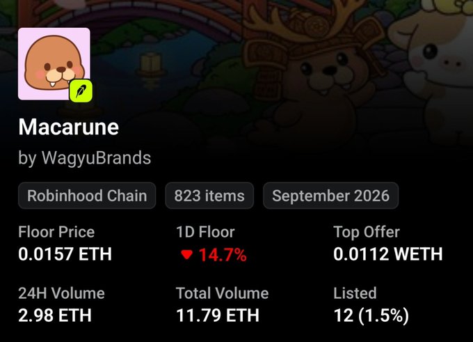 The image shows a NFT collection listing for Macarune by WagyuBrands on Robinhood Chain, with a floor price of 0.0157 ETH, 823 items, and a 24H volume of 2.98 ETH as of September 2026. This relates to the post showing the user just minted from the Macarune collection at around 0.015 ETH, noting around 800 of the 2,000 supply had been minted.