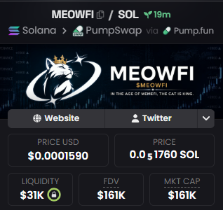 A cryptocurrency tracker screenshot for MEOWFI on Solana via PumpSwap/Pump.fun, showing a price of $0.0001590 USD (0.0001760 SOL), with $31K liquidity and $161K FDV/Market Cap.