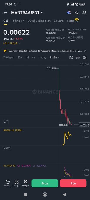 A Binance mobile app screenshot showing the MANTRA/USDT trading pair at $0.00622, down 2.51% ($163.38), with news that Inveniam Capital Partners is to acquire Mantra, a Layer 1 Real-World Asset platform.