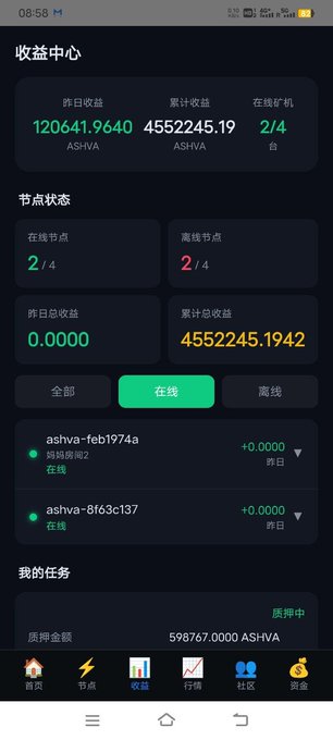 A mobile app screenshot in Chinese showing a profit/earnings center with daily earnings of 120641.9640 ASHWA, cumulative earnings of 4552245.19 ASHWA, and online node status information.