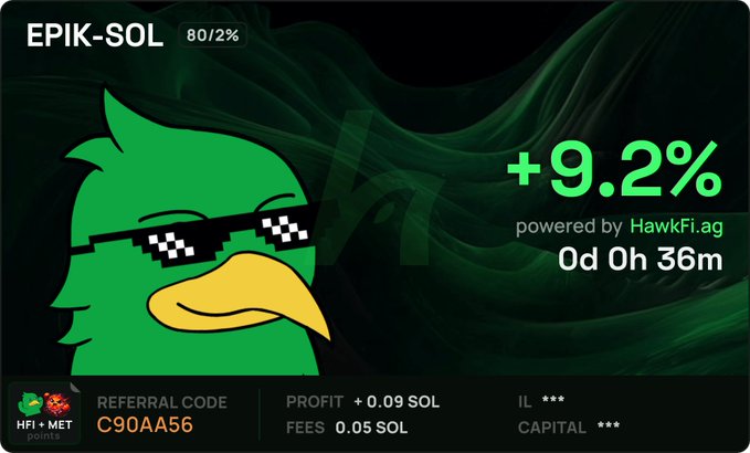The image displays a HawkFi.ag dashboard for the EPIK-SOL (80/2%) liquidity pool, showing a +9.2% gain after 0d 0h 36m, powered by HawkFi, with referral code C90AA56 and a profit of +0.09 SOL (0.05 SOL in fees). It visually supports the post's claim by showcasing HawkFi's precision LP tools and live profit tracking, illustrating the successful "Precision Flip" strategy mentioned.