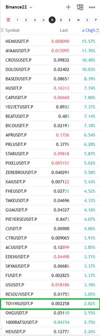 A trading app screenshot titled 'Binance22' displaying a watchlist of stock symbols with their last prices and percentage changes, highlighted entries include HEMIUSDT.P (+15.57%), CROSSUSDT.P (+11.76%), and DOLOUSDT.P (+10.03%).