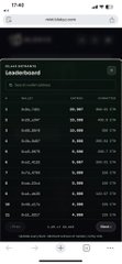 A mobile app screenshot showing a 'Leaderboard' ranking page with a list of usernames, XP scores, and completion times on a dark background.