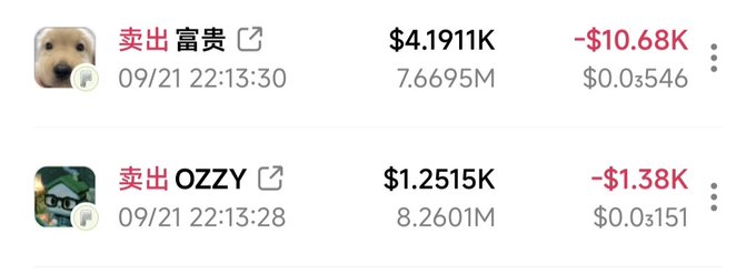 A crypto trading interface showing two recent sell transactions: '卖出 富贵' for $4.1911K (a loss of -$10.68K) and '卖出 OZZY' for $1.2515K (a loss of -$1.38K), dated 09/21.