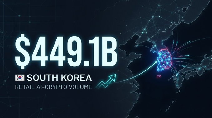 An infographic showing '$449.1B SOUTH KOREA RETAIL AI-CRYPTO VOLUME' with a map of South Korea highlighted and connected to other Asian regions.