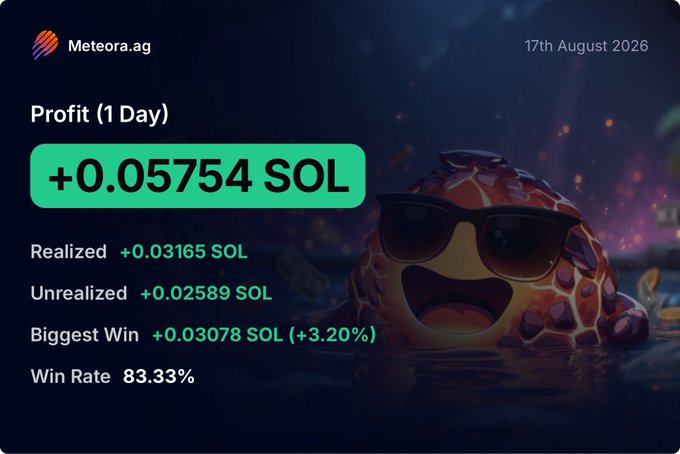 A Meteora.ag dashboard showing daily profit of +0.05754 SOL, realized +0.03165 SOL, win rate 83.33%, and a cartoon character wearing sunglasses.