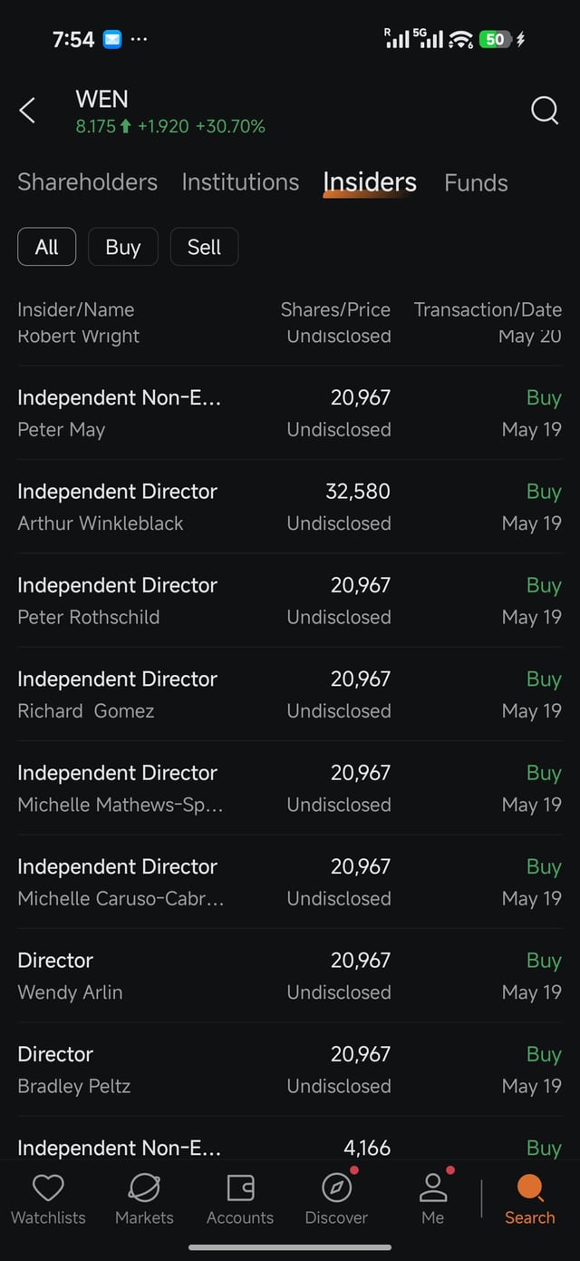 A screenshot of the IBKR mobile app showing insider transactions for Wendy's ($WEN), highlighting multiple directors—including Bradley Peltz, Peter Rothschild, and Richard Gomez—buying 20,967 shares each on May 19, supporting the post's hint to "look closely" at insider buying activity.