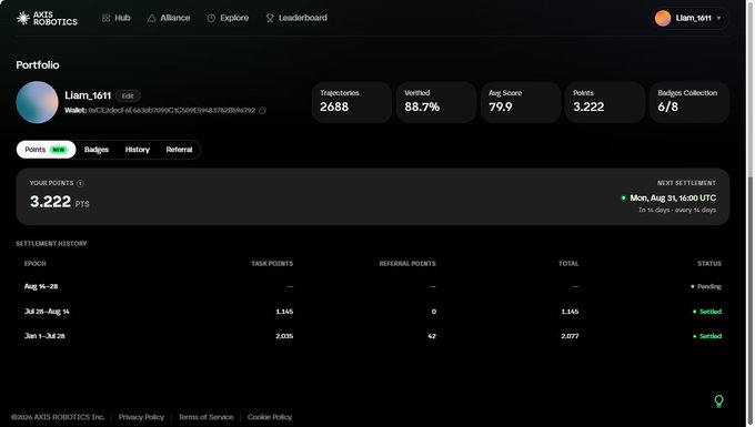 An AXIS ROBOTICS portfolio dashboard for user 'Liam_1611' showing 2,688 trajectories, 88.79% verified, 79.9 average score, 3,222 points, with settlement history for epochs Aug 14-28 and Jul 1-Jul 28.