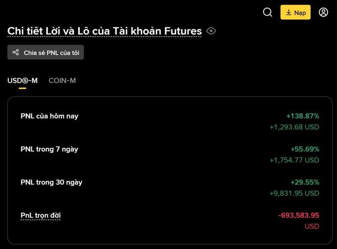 A dark-themed trading platform interface showing futures account PNL (profit and loss) details, including 'PNL hôm nay +138.87%' and 'PnL trọn đời -693,583.95 USD'.