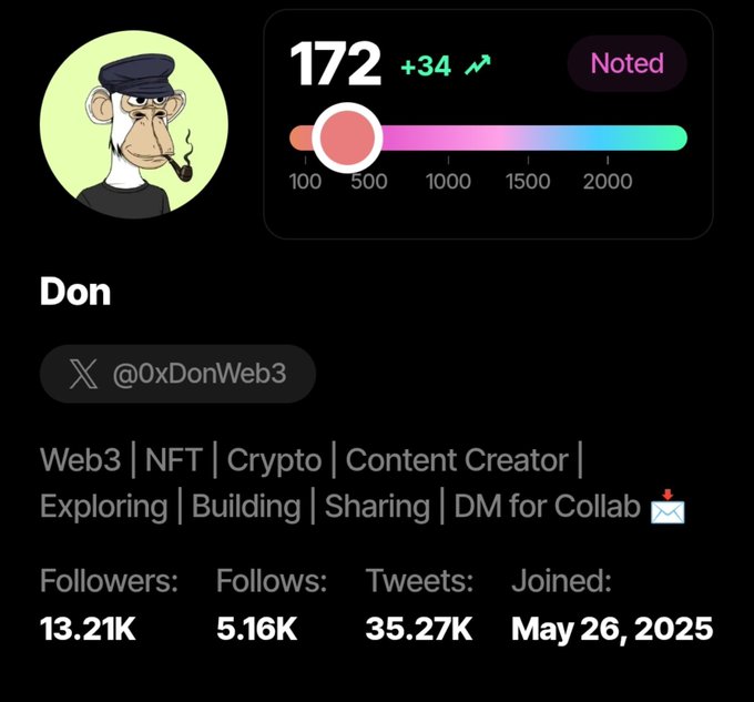 A social media profile card for 'Don' (@0xDonWeb3), a Web3/NFT/Crypto Content Creator with 13.21K followers, showing a cartoon monkey avatar wearing a beret and smoking a pipe.