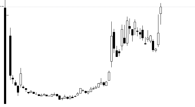A black-and-white candlestick chart depicts a financial market pattern, showing a significant initial drop, a period of low-level consolidation, and a subsequent sharp upward trend.
