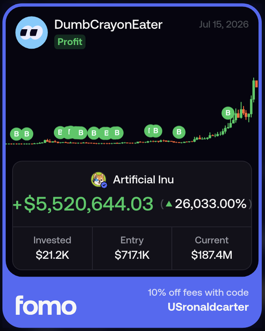 A screenshot from the Fomo app shows user "DumbCrayonEater" (referenced in the caption) profiting $5,520,644.03 (+26,033%) from holding the memecoin "Artificial Inu," with an initial $21.2K investment now valued at $187.4M, visually supporting the post's mocking claim about outsized memecoin gains.