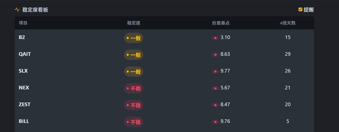 The image shows a screenshot of a webpage with a list of stock tickers, including "BSAIL", "QAIL", and several others displayed in red, yellow, and black. A note at the bottom warns that people have had to go back to previous versions due to a major glitch in the Binance Alpha software. The primary focus is on the stocks listed in the screenshot.