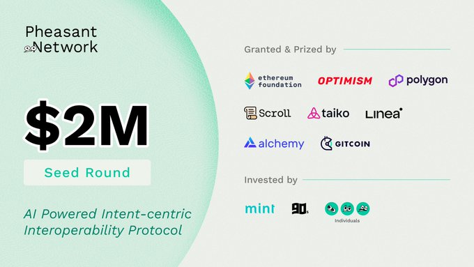 Pheasant Network announces a $2M Seed Round for their AI Powered Intent-centric Interoperability Protocol, with grants and prizes from Ethereum Foundation, Optimism, Polygon, Scroll, Taiko, Linea, Alchemy, and Gitcoin, invested in by Mint, DL, and individuals.