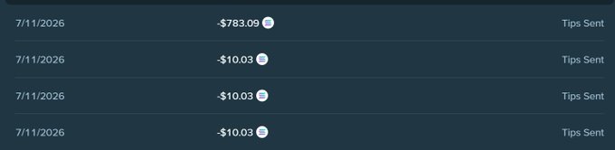 A transaction history showing multiple "Tips Sent" entries on 7/11/2026, with one notably large -$783.09 charge (equivalent to 10 Solana) alongside three smaller -$10.03 tips, illustrating the user's accidental over-tip mistake referenced in the post.