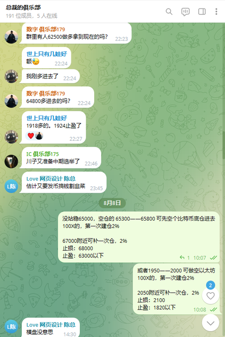 A Telegram group chat titled "总裁的俱乐部" (191 members) showing trading discussions, including a post from "IC 俱乐部" advising members to be prepared for a mid-term election at 22:46, and messages from "Love 网页设计 陈总" detailing Bitcoin short trades at 65000 and 65000-65800 range with targets of 67000 and 1950-2000, plus a note about 1820 stops. The screenshot visually supports the claim of a Bitcoin short trade in the 65300-65800 range that has profited approximately 1000 points.