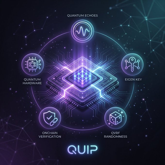 A futuristic digital graphic featuring a glowing purple and blue central chip surrounded by four labeled icons: "QUANTUM ECHOES," "QUANTUM HARDWARE," "EIGEN KEY," and "QVRF RANDOMNESS," with "ONCHAIN VERIFICATION" below, all under the brand name "QUIP."