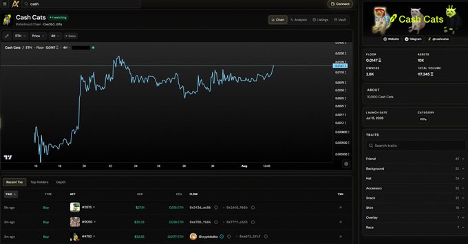 A screen capture of a crypto token analytics dashboard showing the price chart and traits for 'Cash Cats' with a floor price of 0.044 ETH.