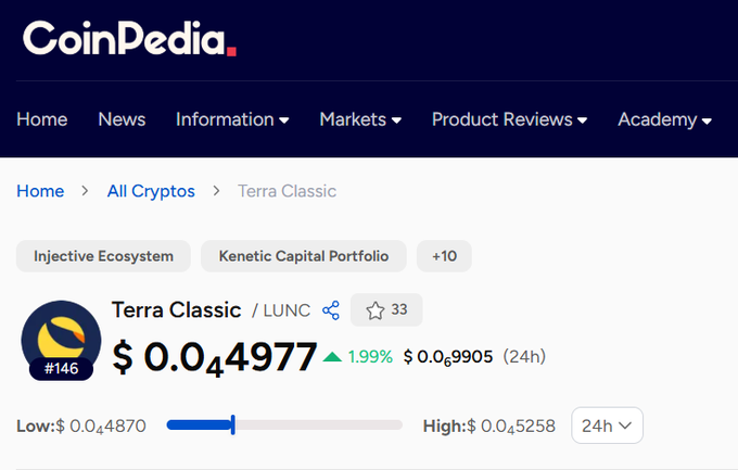 CoinPedia webpage showing the Terra Classic (LUNC) cryptocurrency price at $0.049977, up 1.99%, with 24-hour low of $0.04870 and high of $0.05258.