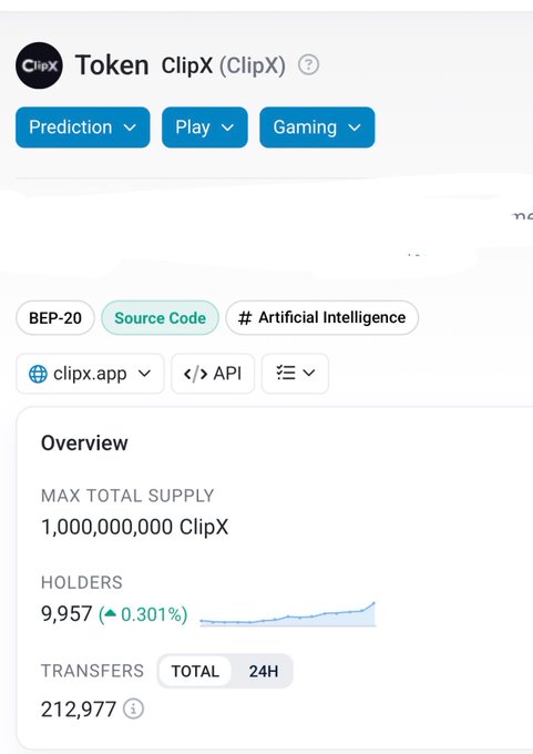 A screenshot of ClipX (ClipX) token's overview page on a crypto tracking platform, highlighting key stats including a max total supply of 1,000,000,000 ClipX, 9,957 holders (up 0.301%), and 212,977 total transfers, supporting the post's emphasis on the token's strong community of nearly 10k holders and its BEP-20 presence on BNBCHAIN.