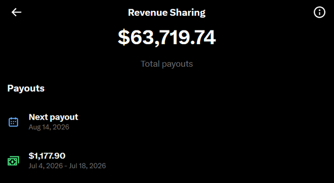 A Revenue Sharing screen displays total payouts of $63,719.74, with a next payout scheduled for Aug 14, 2026 and a $1,177.90 payment covering Jul 4-18, 2026. The image relates to the post by showing the imminent payout details the user is referring to with "X payments are coming out shortly."
