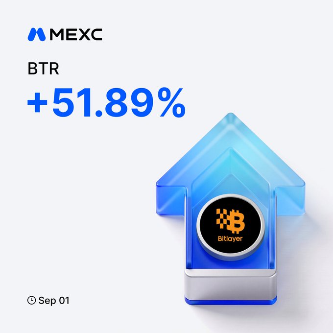 A MEXC promotional graphic highlights the BTR (Bitlayer) token's +51.89% surge on September 1st, featuring a stylized blue upward arrow with the Bitlayer logo at its center to emphasize the strong price increase. The design reinforces the post's message of BTR's significant gains and encourages viewers to trade on MEXC Futures.