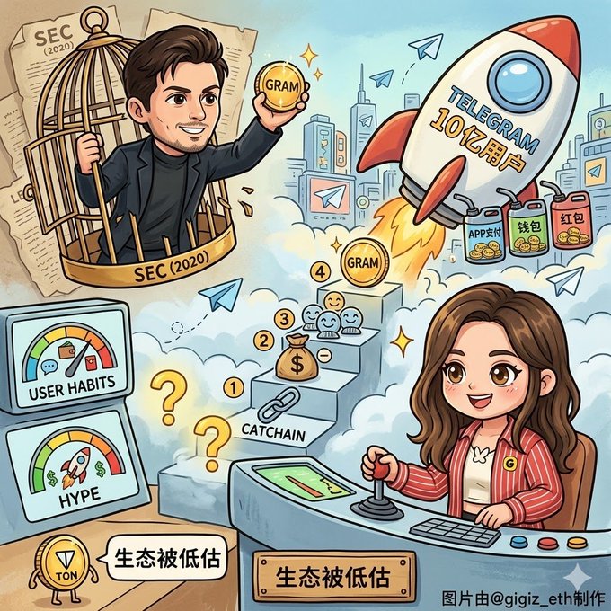 The image features a cartoon illustration of two people, one man and one woman, who are depicted as employees at a company named Gram. The man is holding a gold coin while standing next to a computer monitor, which has a keyboard on top. The woman is sitting in front of the computer with her hands on the desk. 

The image also includes various elements related to the post about the SEC and Gram. There are two clocks present, one near the bottom left corner and another towards the center right side of the image. Additionally, there are three dollar signs placed at different positions in the scene: one close to the top left corner, another in the middle-left area, and a third one on the lower right side. The background features a city skyline with buildings visible behind the two employees.