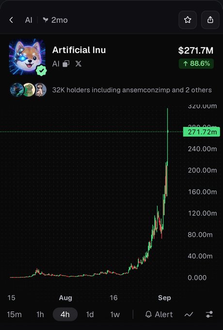 A screenshot of the "Artificial Inu" ($AI) cryptocurrency chart showing a market cap of $271.7M with an 88.6% increase, held by 32K holders. The chart illustrates a dramatic vertical price spike on the AI token, which the post uses to argue that launching on Solana would have resulted in a much lower peak, suggesting the success of AI was due to its launch platform rather than token fundamentals.