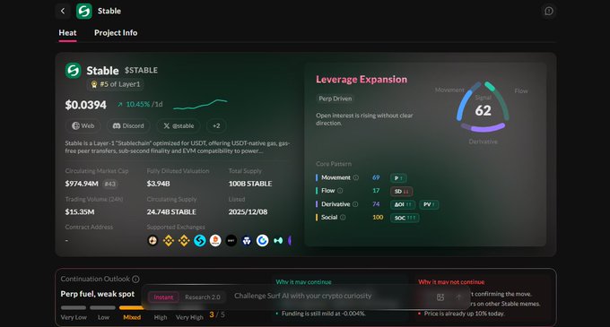 A dark-themed cryptocurrency analytics dashboard displaying detailed metrics for the token Stable ($STABLE), including a price of $0.0394 and a 'Leverage Expansion' indicator showing a signal of 62.