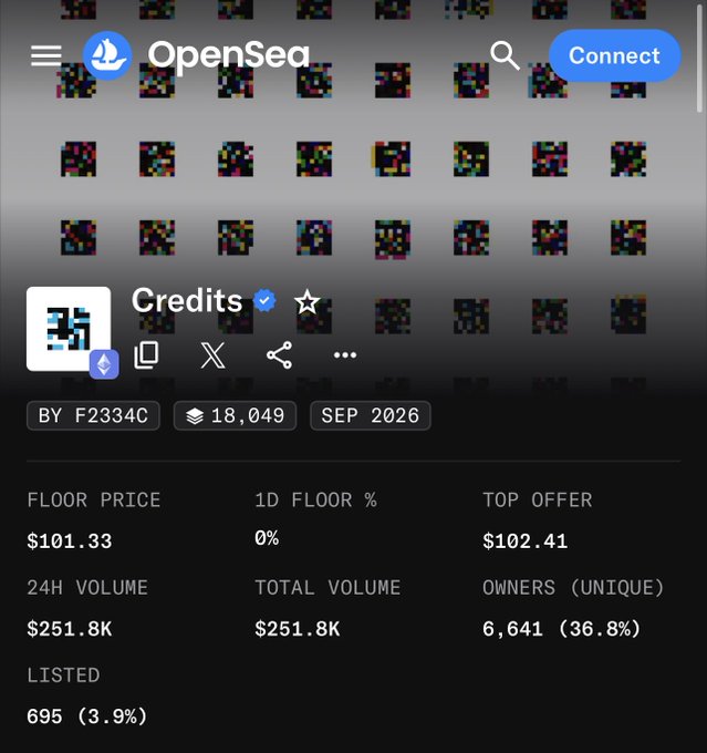A screenshot of the OpenSea NFT marketplace displays a collection called 'Credits' with a floor price of $101.33, 24H volume of $251.8K, and 6,641 unique owners.
