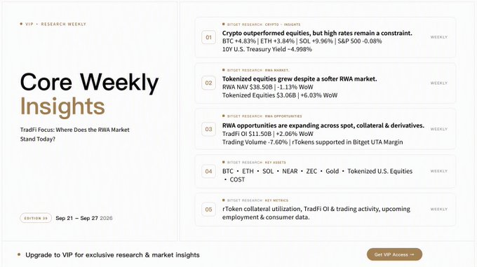 A 'Core Weekly Insights' research newsletter from TradFi Focus, Edition 28 (Sep 21 – Sep 27, 2026), highlighting market analysis on crypto, RWA tokens, and assets including BTC, SOL, ETH, and gold.