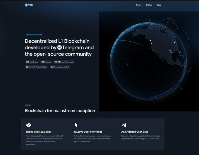 A screenshot of the updated ton.org homepage featuring "Decentralized L1 Blockchain developed by Telegram and the open-source community," displaying metrics like 400 Validators, 1.5M+ Smart Contracts, and 5M Monthly Active Wallets alongside a globe graphic. The image visually reinforces the post's message about the TON website being refreshed, showcasing key ecosystem statistics to highlight ongoing development.