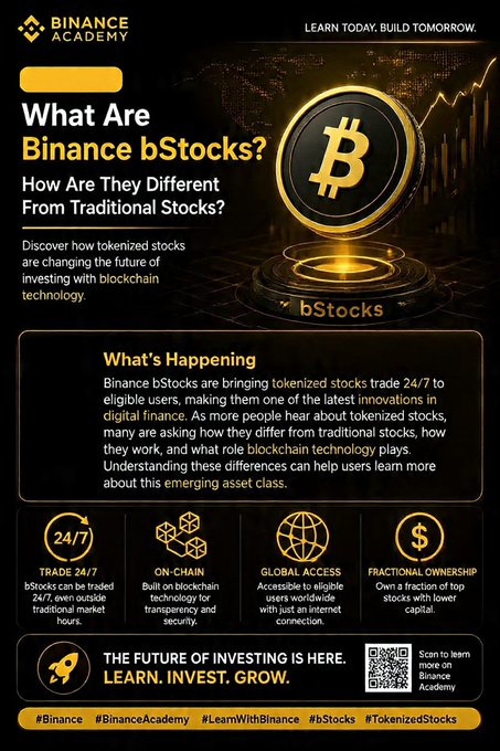 A Binance Academy infographic titled "What Are Binance bStocks?" explains how bStocks differ from traditional stocks through four key features: 24/7 trading, on-chain transparency, global access, and fractional ownership of top stocks with lower capital. The gold-accented design features a Bitcoin-style "B" coin and promotes Binance Academy's educational content on tokenized stocks.