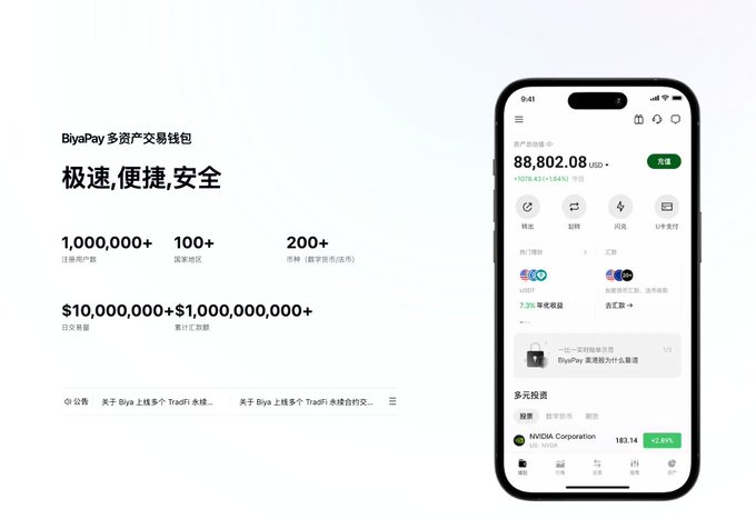 A promotional graphic for the BiyaPay multi-asset trading wallet in Chinese, highlighting 1,000,000+ registered users and $10,000,000+ daily volume alongside a mobile app interface.