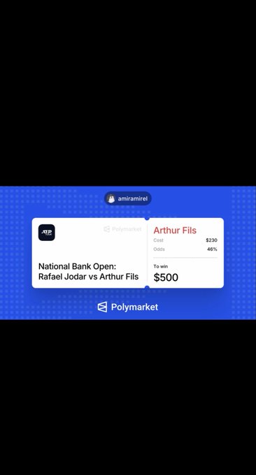 Screenshot of a Polymarket prediction market showing 'National Bank Open: Rafael Jodar vs Arthur Fils' with Arthur Fils at 46% odds, costing $230 to win $500.