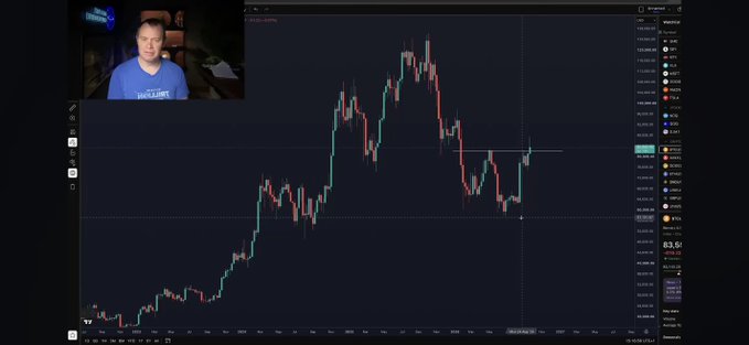 A trading screen showing a Bitcoin/USD candlestick chart with a downward price trend, featuring a small video feed of a man in a blue t-shirt in the top left corner.