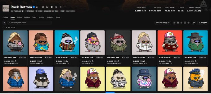 A screenshot of the Pudgy Penguins NFT collection on OpenSea displays various Rock Bottom-themed penguin avatars listed at 0.0168 ETH floor price, with stats showing 8,494 total volume and a 31.66% ownership rate, illustrating the current market status referenced in the post questioning whether these NFTs will continue to rise in value.
