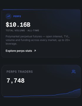 Dark-themed financial dashboard showing Perpetual Futures ('PERPS') stats with $10.16B total all-time volume and 7,748 traders.