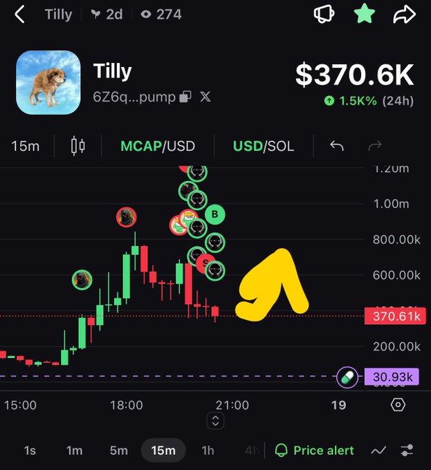 A trading chart for the meme coin 'Tilly' (6Z6q...pump) showing a market cap of $370.6K with a 1.5% 24h gain and a yellow pointing finger emoji highlighting the price action.