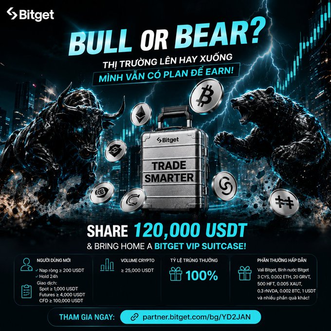 A Bitget cryptocurrency advertisement with the headline 'BULL OR BEAR? THỊ TRƯỜNG LÊN HAY XUỐNG - MÌNH VẪN CÓ PLAN ĐỂ EARN!' featuring a bull and bear with a VIP suitcase and crypto coins, promoting a 120,000 USDT giveaway.