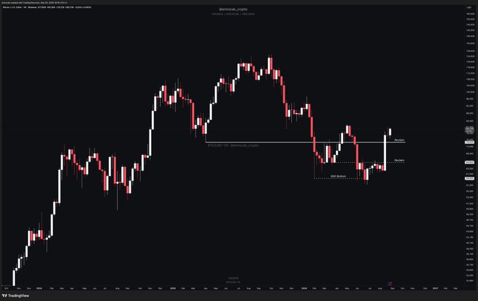 A TradingView chart of Binance's BTCUSDT perpetual pair shows Bitcoin's price action recovering toward 66K after correcting from the 65-66K resistance zone, with a highlighted rectangle marking the BTC Balance area near 58-60K. The annotated steps match the chart's progression: holding 60K support, testing and correcting at 65-66K, and aiming for a weekly close above 66K to confirm a stronger bullish continuation.