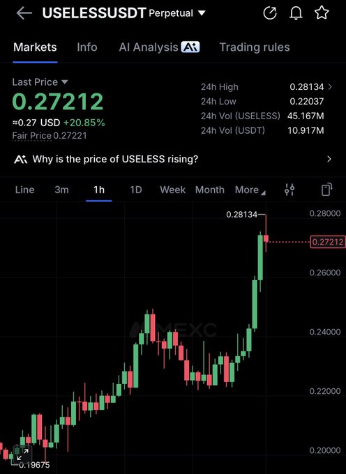 The image is a MEXC trading chart for the USELESSUSDT perpetual contract, showing the token's price at 0.27212 USD with a +20.85% gain highlighted, alongside a candlestick chart tracking its rise from a low of 0.19675 to a 24-hour high of 0.28134. The chart visually captures the meme coin's notable upward momentum referenced in the "$USELESS here you go" caption, showcasing its breakout performance over the past hour.