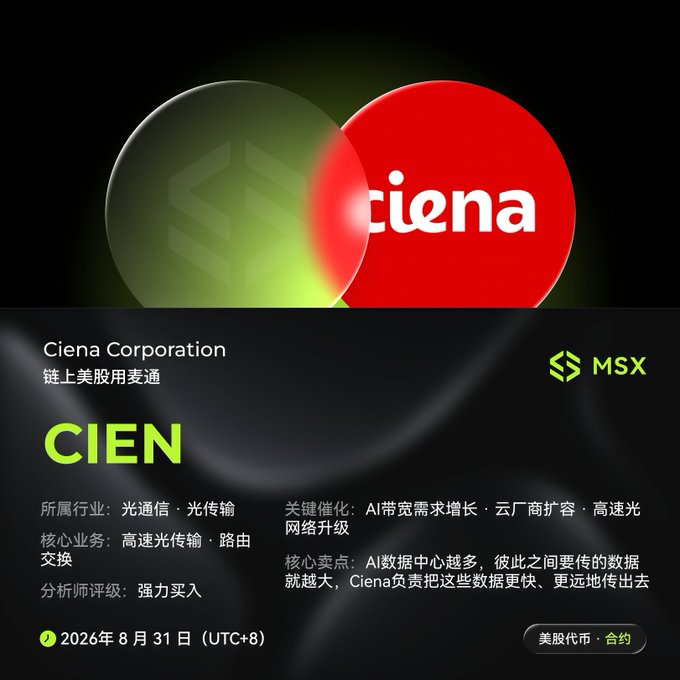 A promotional graphic for Ciena Corporation (CIEN) stock on MSX, featuring the Ciena logo, a 'Strong Buy' analyst rating, and key catalysts including AI bandwidth demand and cloud vendor expansion.