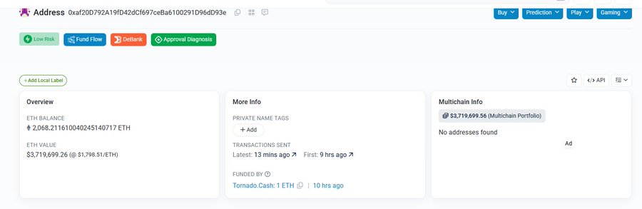 A screenshot of an Etherscan address page showing an account with an ETH balance of 2.068... ETH (valued at $3,719,699.26) tagged with "Low Risk," "Fund Flow," and "Detangle," and funded 10 hours ago via Tornado.Cash 1 ETH — likely displaying one of the attacker addresses linked to the Hedera exploit that has already extracted over $4 million.
