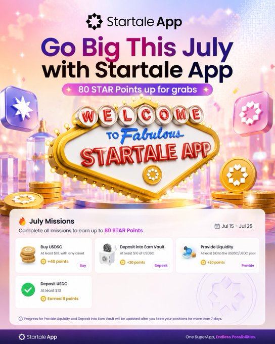 A vibrant Startale App promotional graphic featuring a Las Vegas-style "Welcome to Fabulous Startale App" marquee announces "Go Big This July" with 80 STAR Points available, alongside a July Missions panel (Jul 15–Jul 25) listing tasks like Buy USDSC (+40 points) and Deposit USDC (earned 8 points). The image visually reinforces the post's update on in-progress July missions and their point rewards.