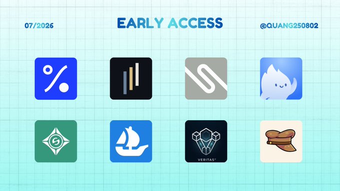 A grid of 8 early access crypto project icons on a graph-paper background dated 07/2026, featuring apps including @SkewTrade (Hyperliquid-backed prediction market) and @OseroHQ (yield platform), highlighted as airdrop opportunities to add to a watchlist.