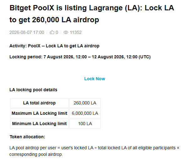 Bitget PoolX is listing Lagrange (LA) with a 260,000 LA airdrop pool running from August 7–12, 2026, with a minimum lock of 100 LA and a maximum cap of 6,000,000 LA. The image displays the official pool details and a "Lock Now" button that directs LA holders to participate in the airdrop event mentioned in the post.
