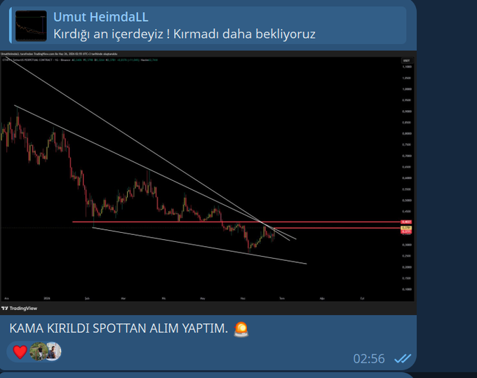 A Telegram post from Umut HeimdALL showing an ETHFI/USDT chart with a descending wedge pattern that has just broken above the upper trendline, accompanied by the caption "KAMA KIRILDI SPOTTAN ALIM YAPTIM" (Wedge broken, I bought spot), reflecting his bullish thesis on the breakout.