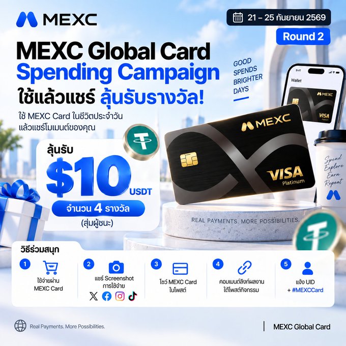 A promotional advertisement for the 'MEXC Global Card Spending Campaign' in Thai and English, offering $10 USDT rewards for spending, dated September 21-25, 2569 (Round 2).